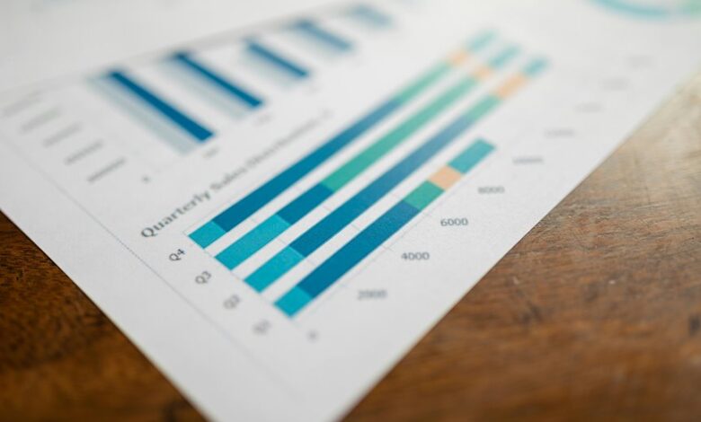 business performance intelligence overview