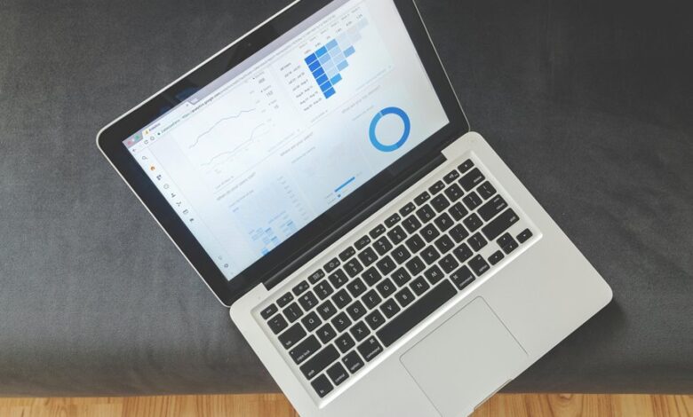 corporate growth intelligence dashboard